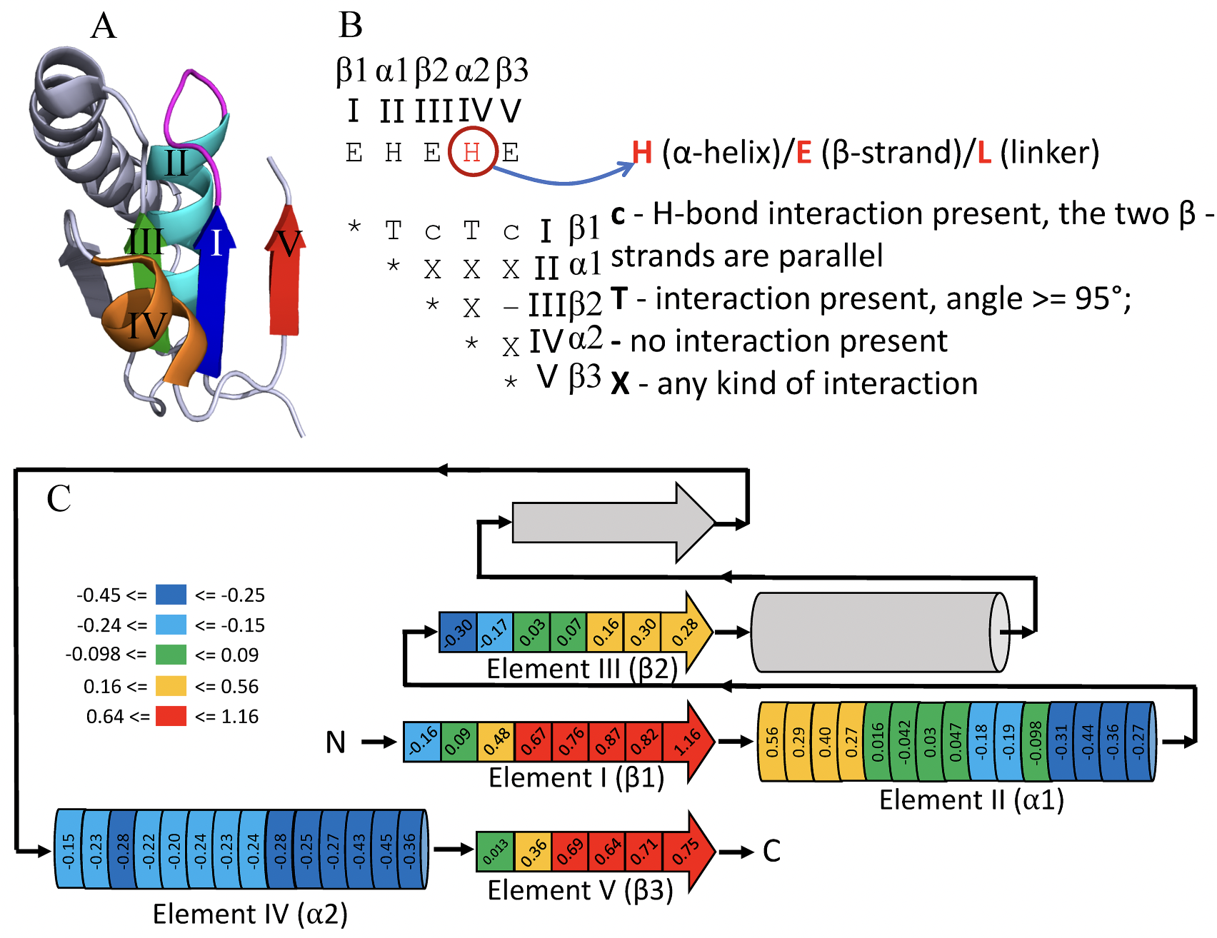 Functional analysis of Rossmann-like domains reveals convergent evolution of topology and reaction pathways